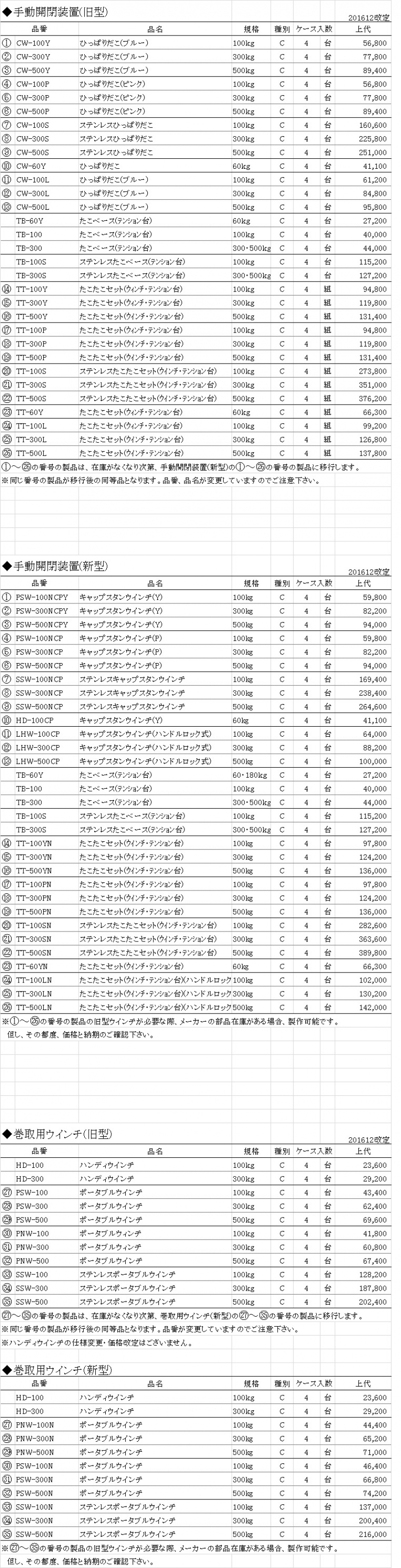 価格表