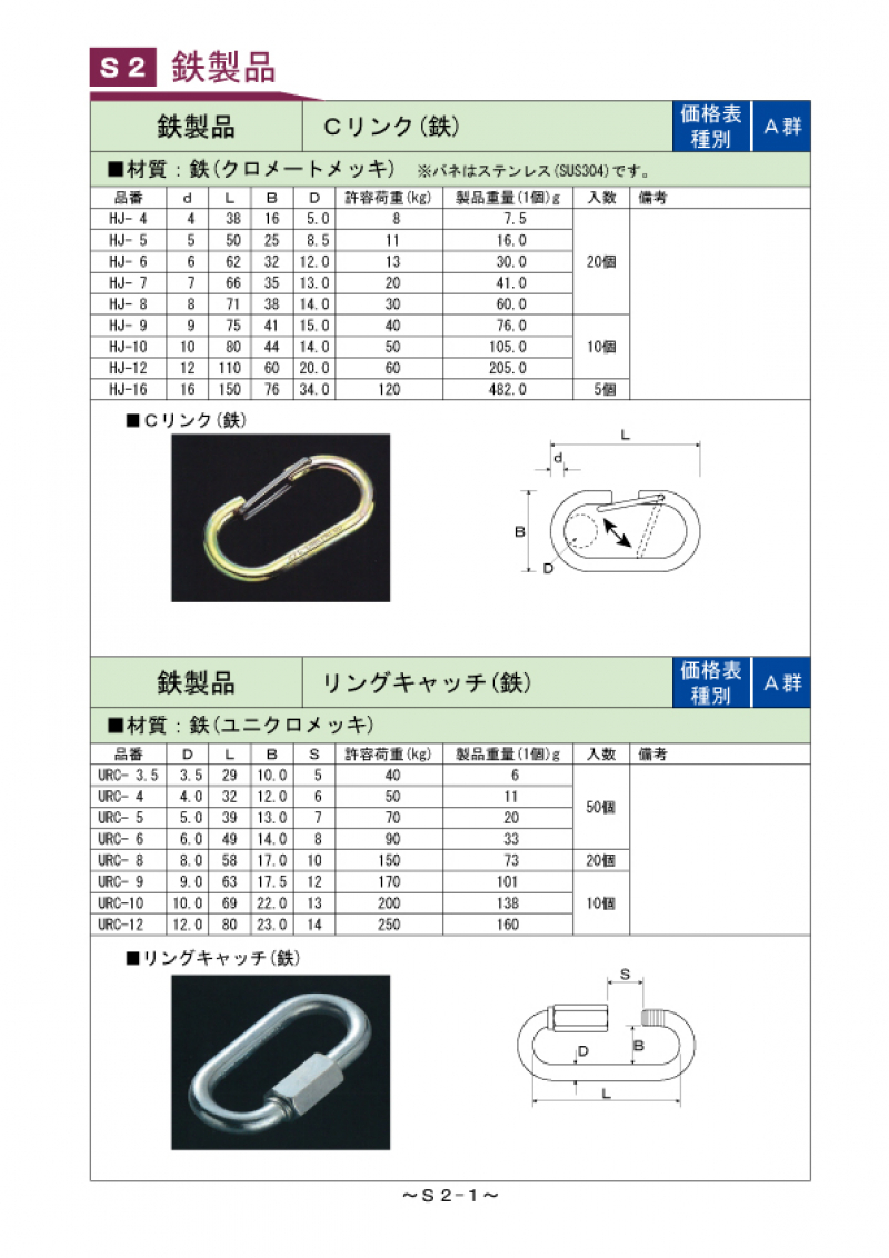 S2-001(201801改定)