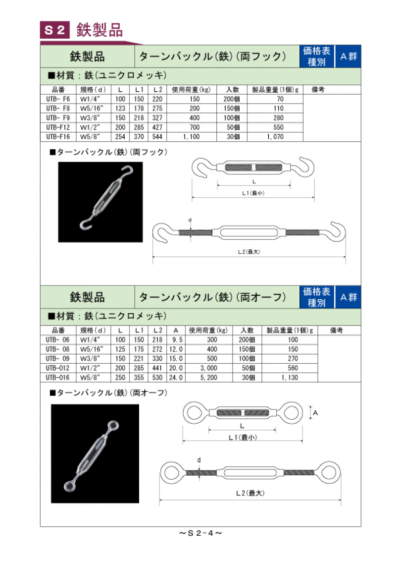 S2-004(201801改定)