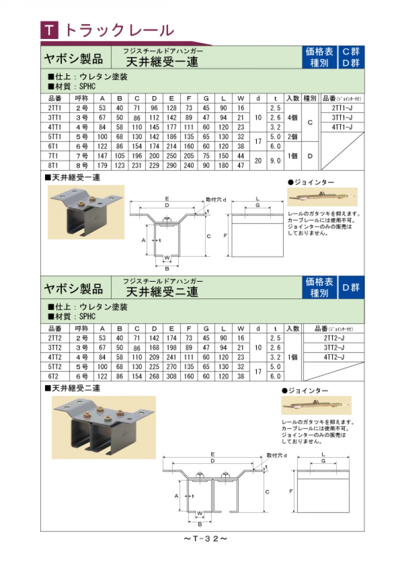 Ｔ-032