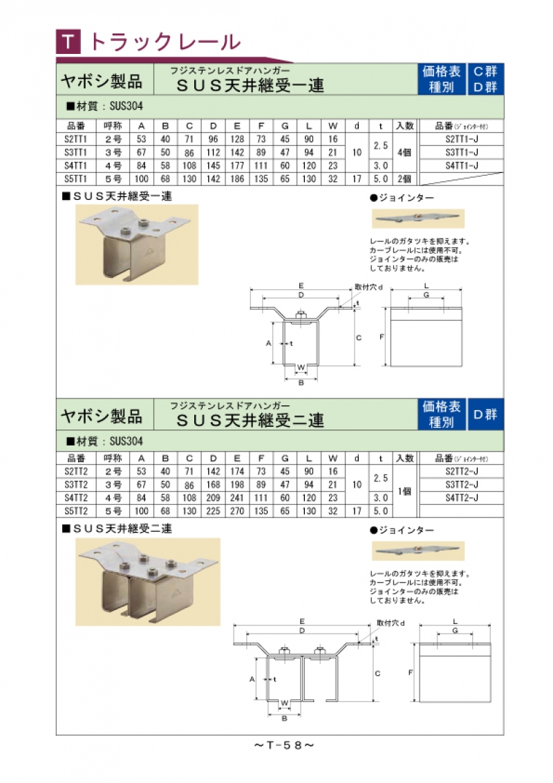 Ｔ-058