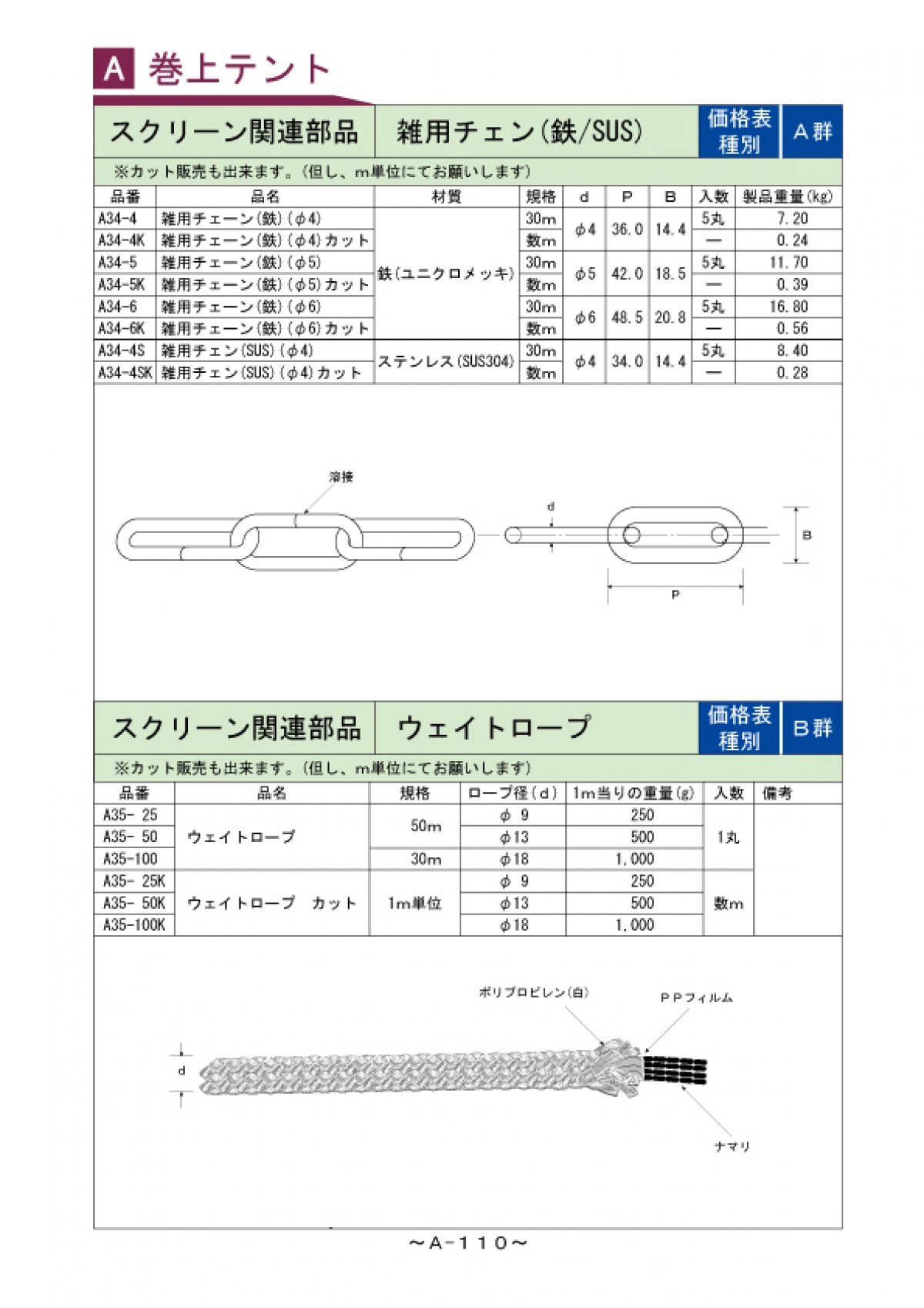 10.9 6カクボルト 規格(14X110) 入数(90) 【10.9 六角ボルトシリーズ】 材料、資材